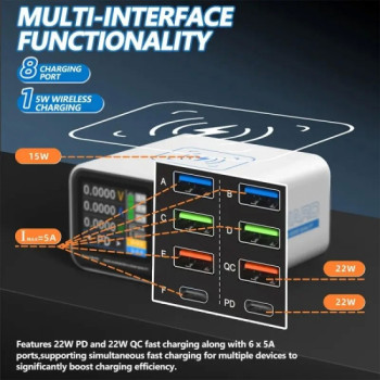 Forward FW-P01 65W Multi-Port Smart Digital Display PD & QC Fast Charger with 15W Wireless Charging
